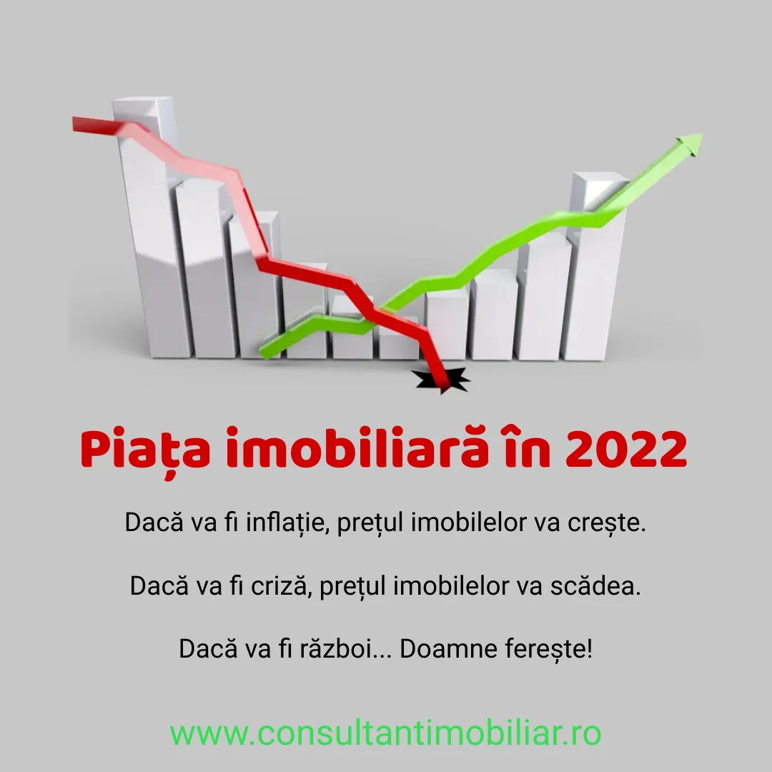 Piața imobiliară în 2022 Servicii Imobiliare 2024